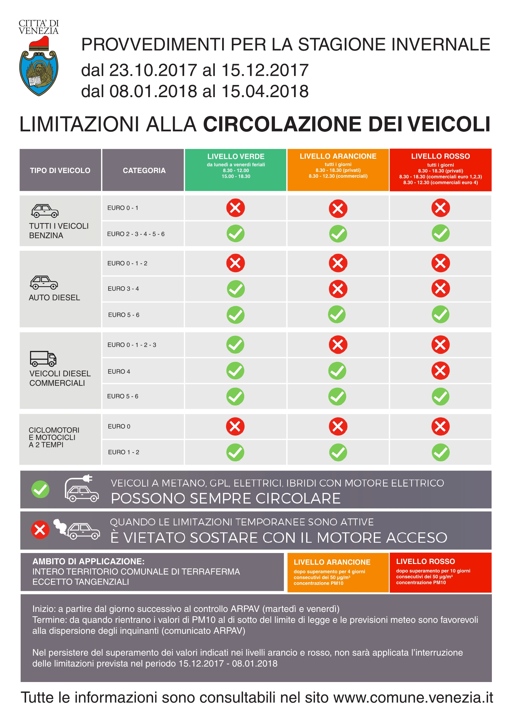 Limitazioni Alla Circolazione Dei Veicoli Comune Di Venezia